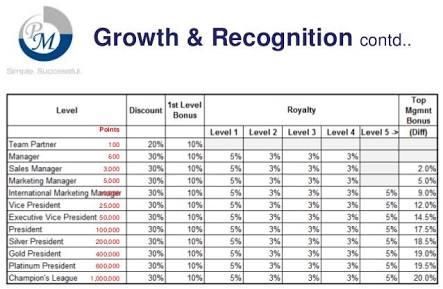 Shared Website Hosting Services