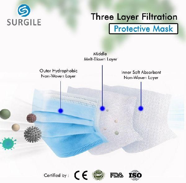 3 PLY Disposable Face Mask With Soft Round Elastic Earloop (Pack Of 50)