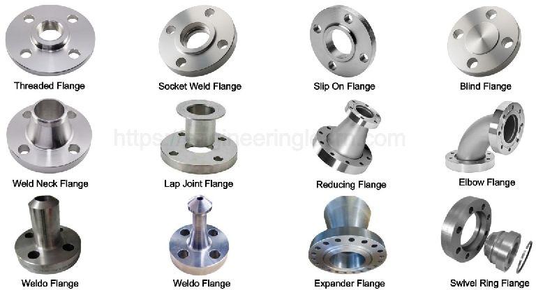 Riton Metal Iron FLANGES,BLIND FLANGES, Packaging Type : Wooden Boxes