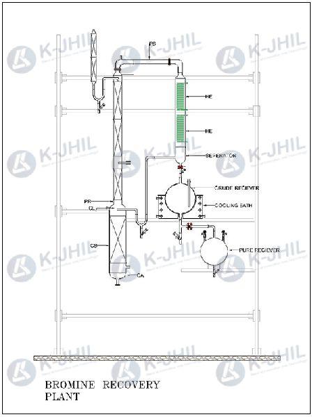 Electric Bromine Recovery Plant, for Industrial, Certification : CE Certified