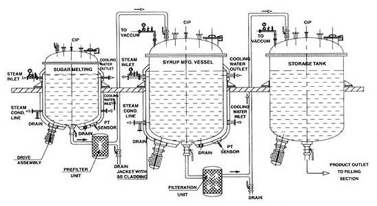 Liquid Manufacturing Vessel