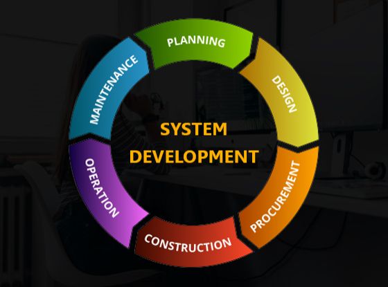 software development