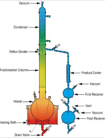 BORO G Fractional Distillation Apparatus, Certification : CE Certified