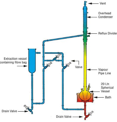 Solid-Liquid Extraction Unit