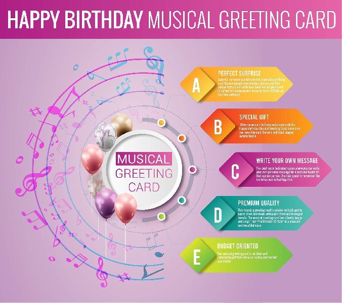 Musical Voice Singing Greeting Card Happy Birthday To You For Son, Friends, Brother, Father