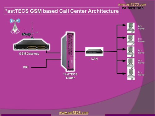 GSM Auto Dialer, Color : Purple