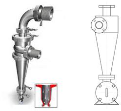 Cyclone Separator