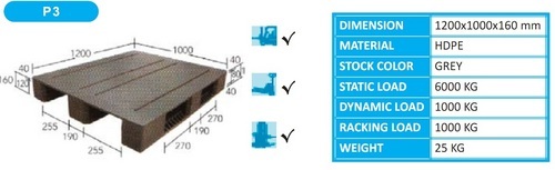 HDPE Hygiene Pallets