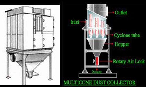 Multicone Dust Collector
