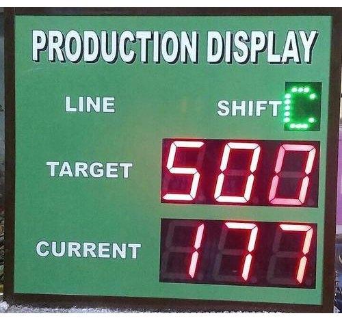 Production Display Board