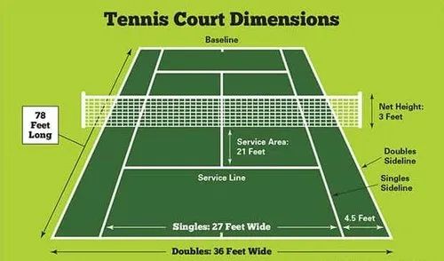 Tennis Court Construction Services