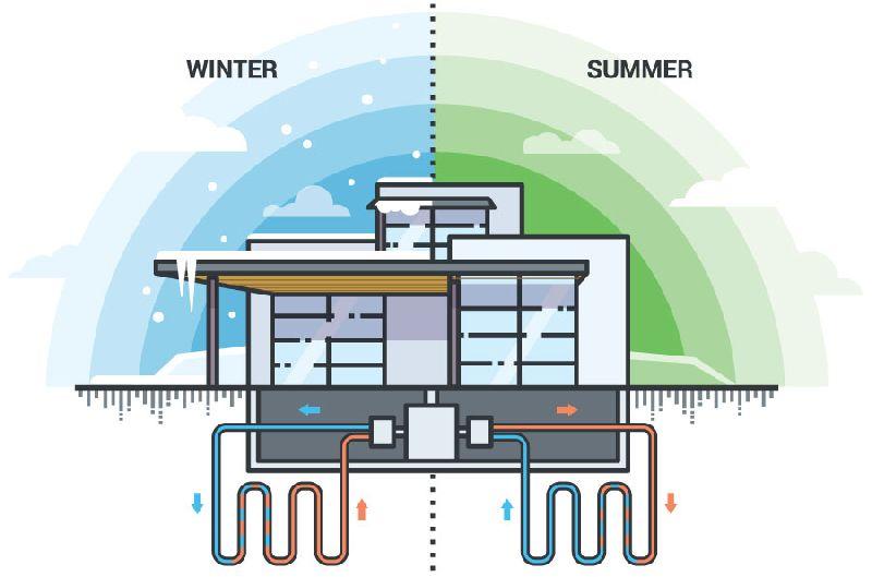 Cooling & Heating System