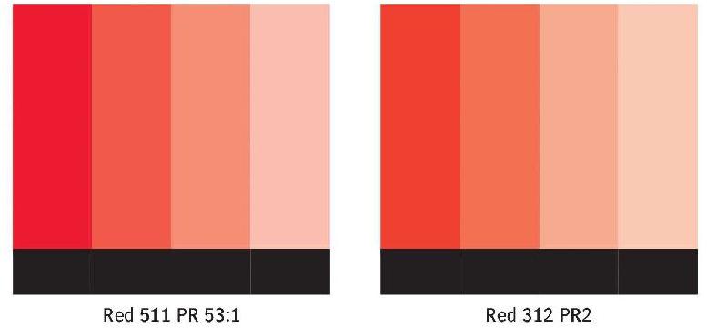 Red Offset Ink Pigment