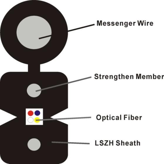 Figure 8 FTTH Drop Cable