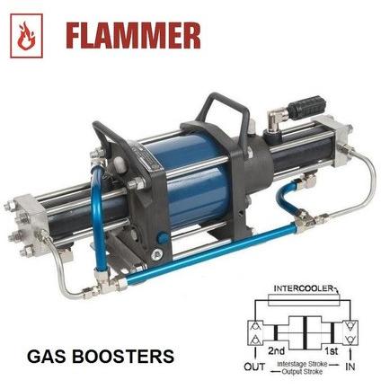 Flammer Gas Booster