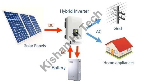 Hybrid Rooftop Solar System