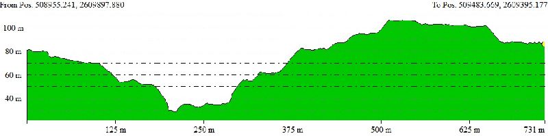 Cut – Fill Volume Calculation