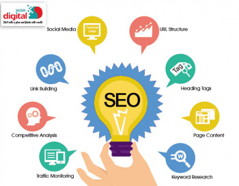 Best SEO Services