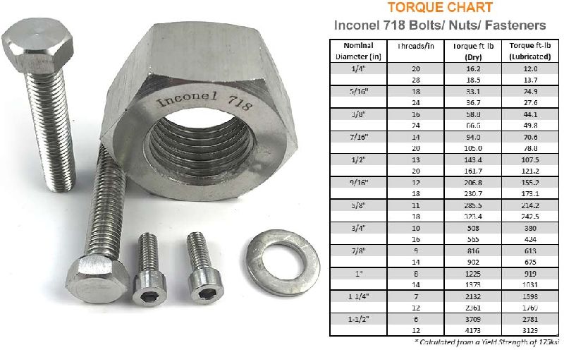 Stainless Steel Inconel Fasteners, Length : According to Customer