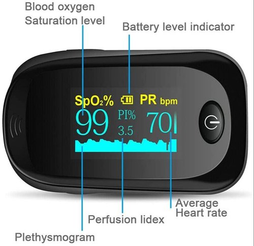 Pulse Oximeters, Display Type : Dual Color LED 