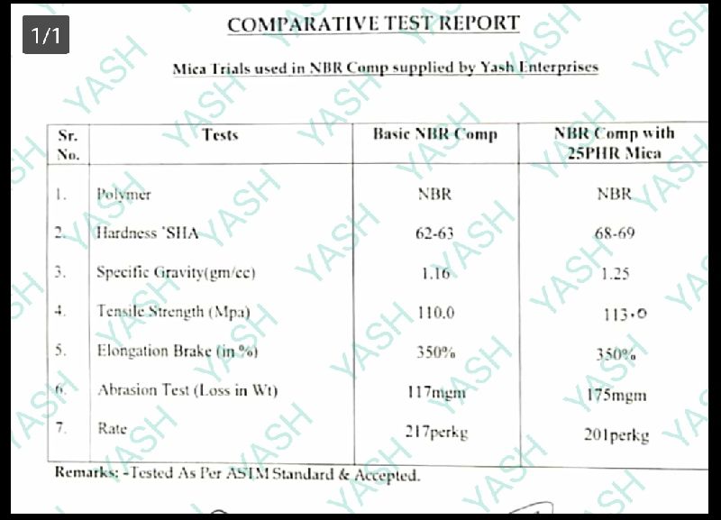 Test Results of our Mica in NBR Rubber