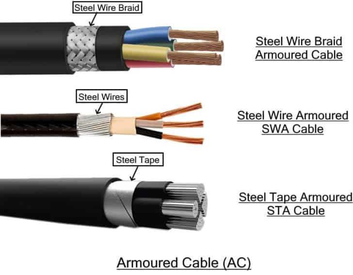 Armoured Wire Cables, Feature : Durable