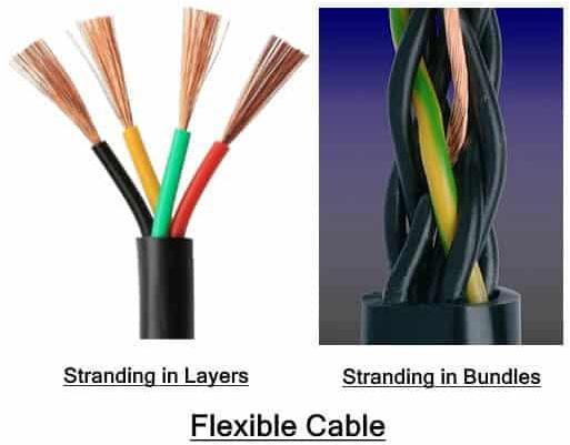 Flexible Wire Cable, for Home, Industrial, Length : 40-50mtr