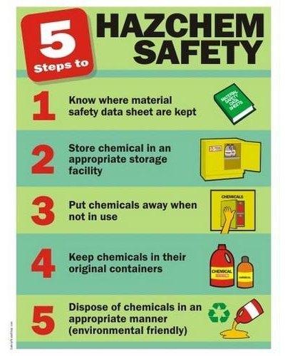 Rectangular Vinyl Chemical Safety Poster, Color : Green