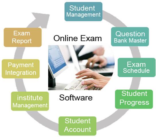 Online Exam Software Development Services