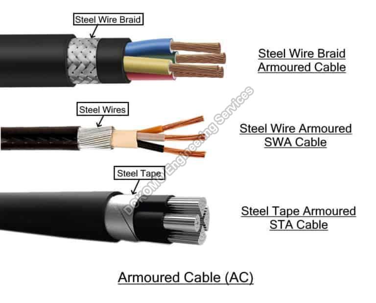 Armoured Wire Cables DOKOMO Engineering Services, Kanpur, Uttar Pradesh 