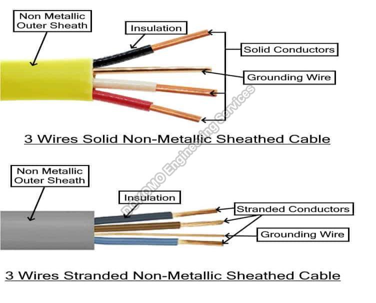 Non Metallic Wire Cables, For Home, Industrial, Feature : Durable ...