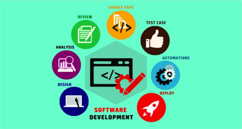 Market Research Software Development