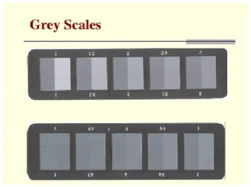 Rectangular Grey Scale, for Textile Industry, Specialities : Rust Proof
