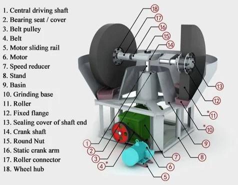 Laxmi Mild Steel Polished Gold Ore Grinding Mill, Power : 25 hp