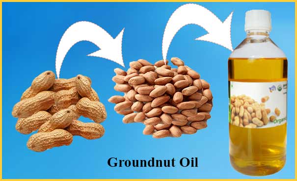 Double Filtered Groundnut Oil, for Cooking, Certification : FSSAI