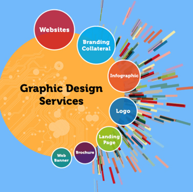 Graphics desingning services