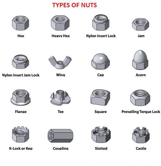 Iron Power Coated 40-60 Gm nut fastener, for Automobile Fittings