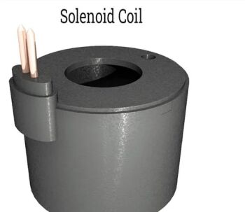 Copper Industrial Solenoid Coil, Color : Grey