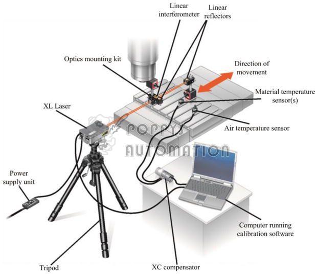 CNC Machine Geometry Correction Services