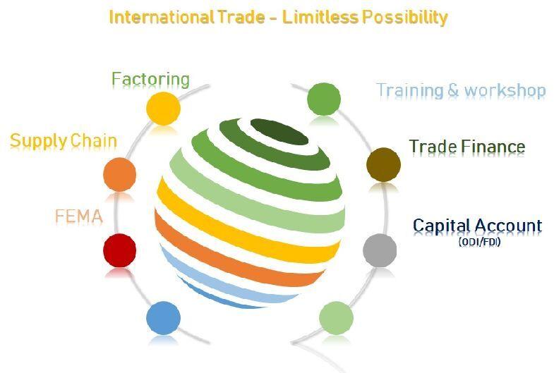 International trade consultants service