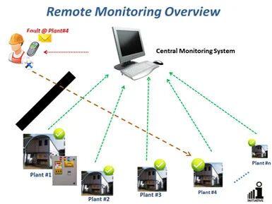 RO Remote Monitoring System, Color : Multi