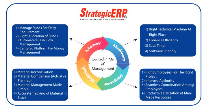 ERP Software for Construction &amp;amp; Infrastructure Industry