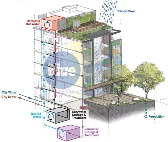 Green Building Design Services