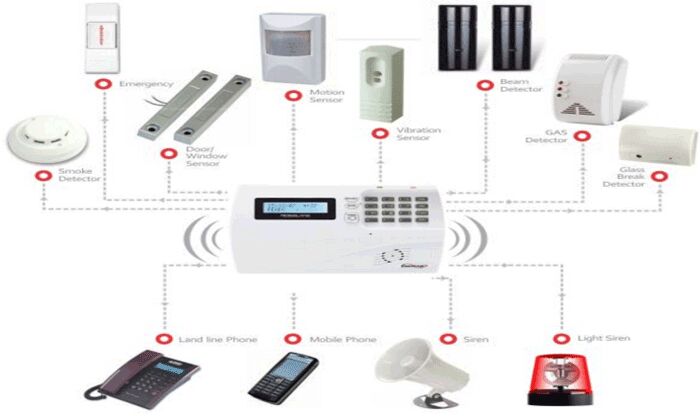 Access Control System