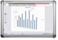 Emkotech 2 Interactive Writing Board