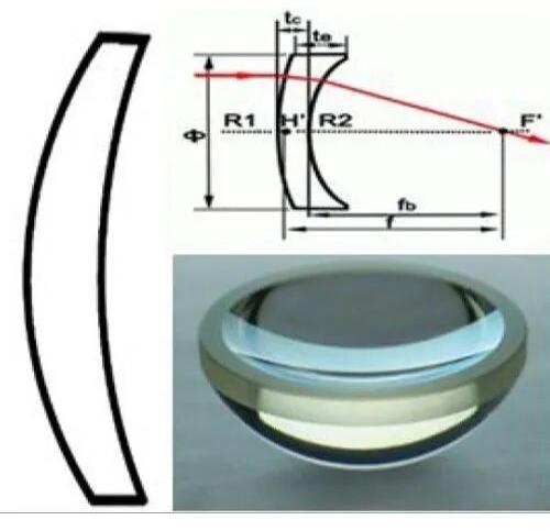 Meniscus Lenses