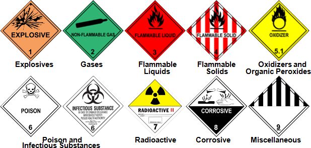 Hazardous Goods Consultant
