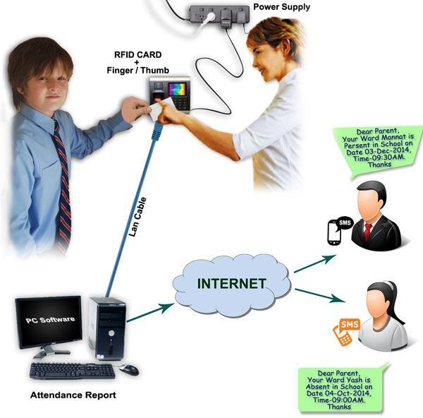 Biometric RFID Student Attendance System