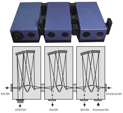 Triple Spectrograph