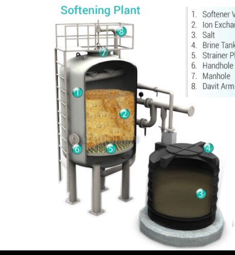 Water softner plant